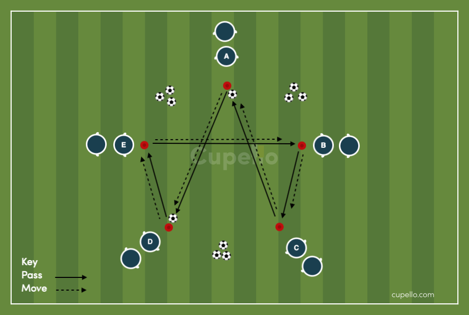 Passing Soccer Drills - Washington DC Control Pass Drill