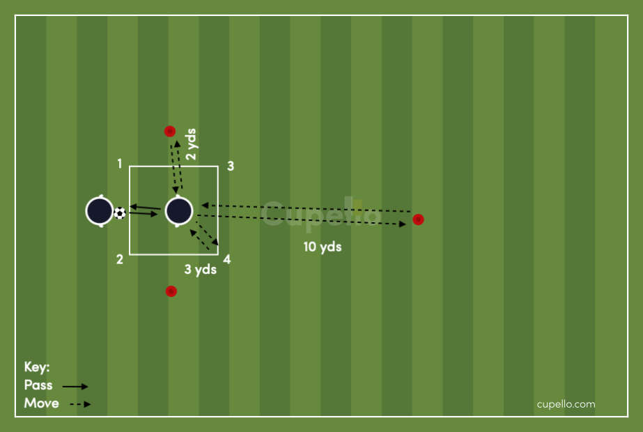 Reaction Warm-Up Drill for 7 year olds