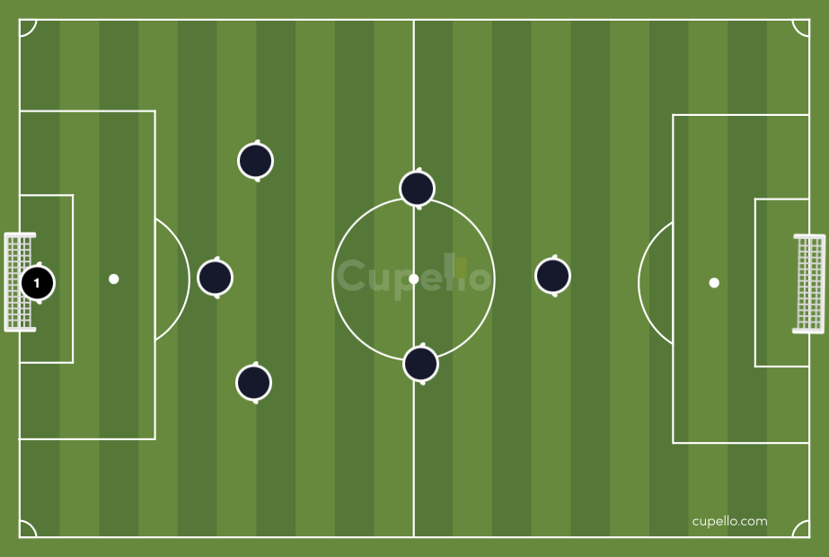 3-2-1 formation in soccer