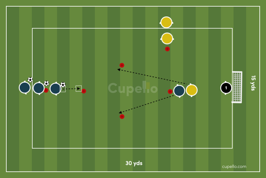 1v1 Finishing