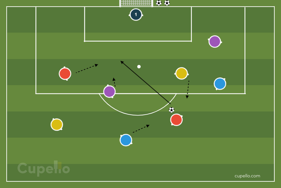 Knockout u8 Soccer Drill