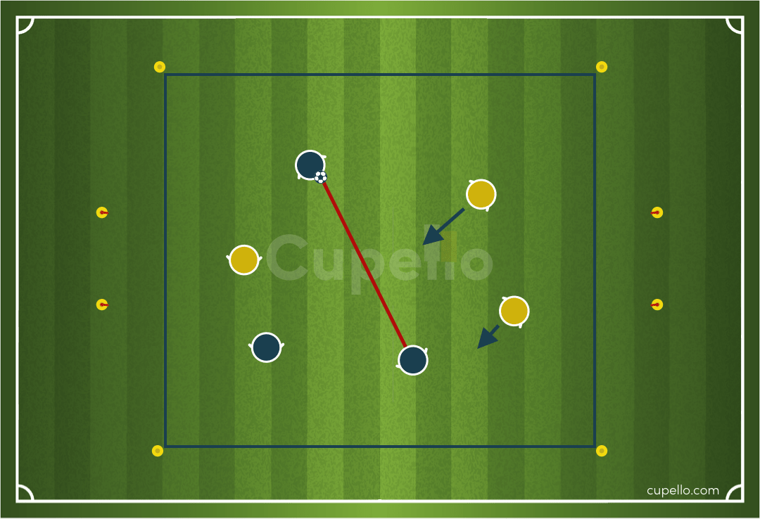 Soccer Dribbling Drills - Individual Ball Skills