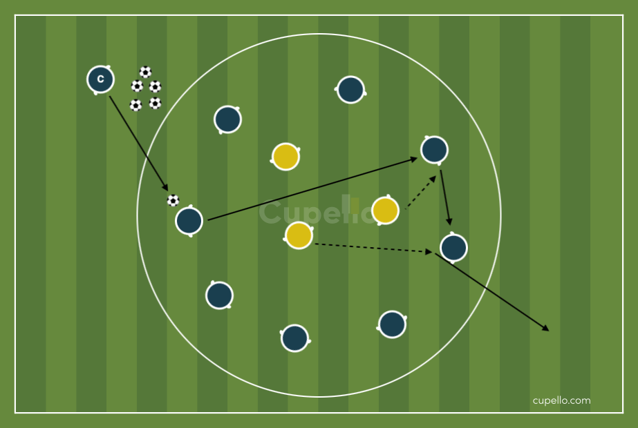 Soccer Drill 8v3 Possession Game
