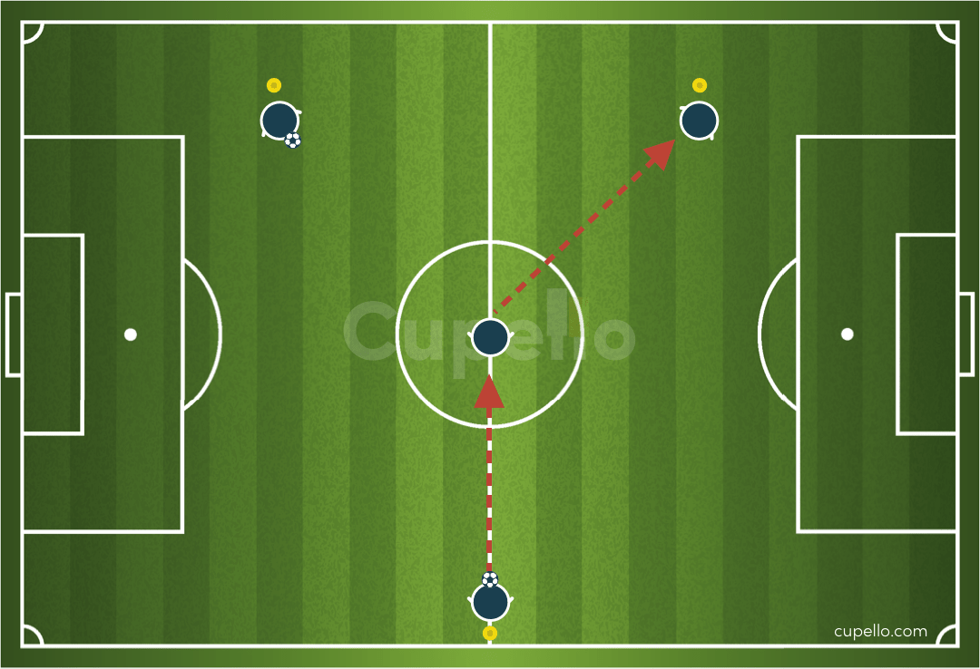 Build up Possession – Video Drill