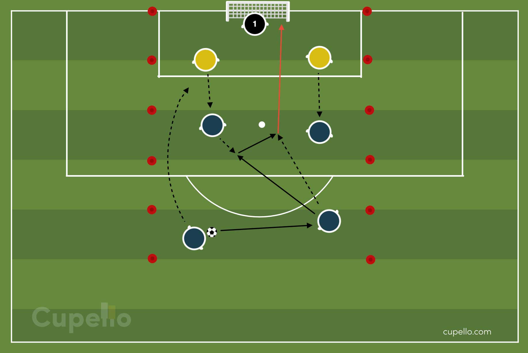 Passing Soccer Drills - Pass in Tight Areas