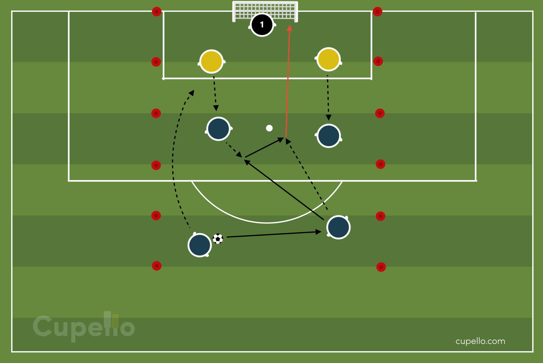 Soccer Passing Drills, Ball Movement & Skills