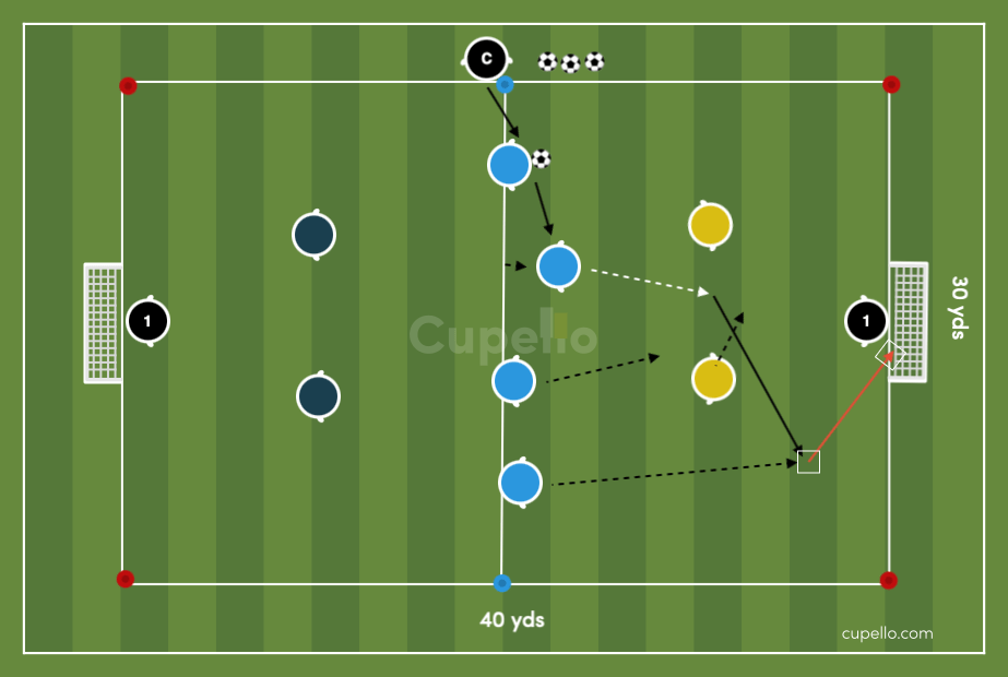 Counter Attack in Transition