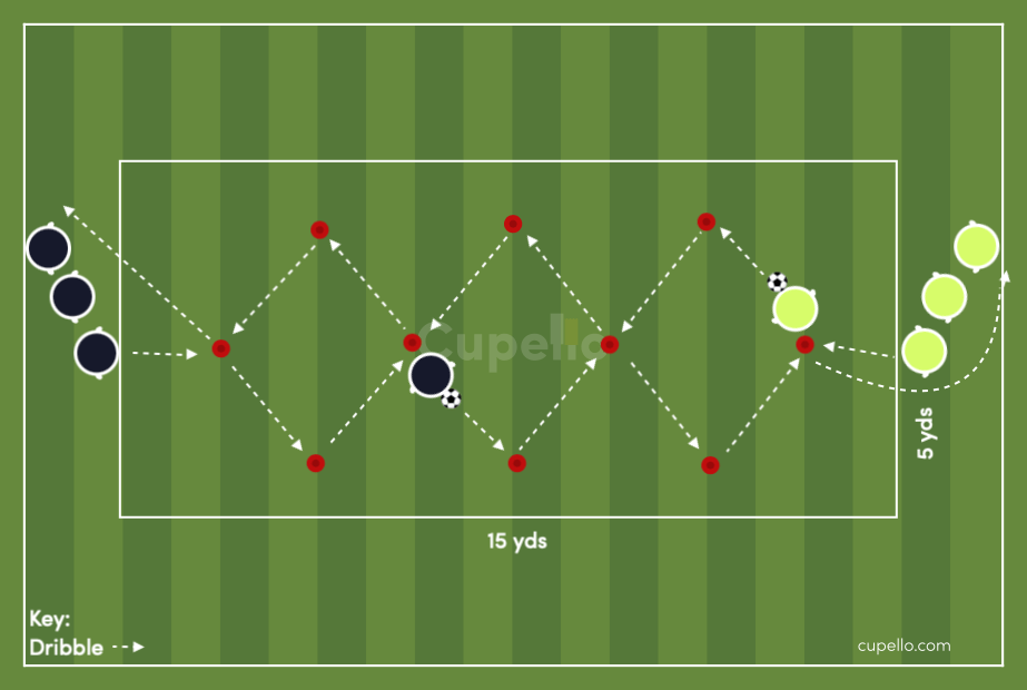 Football/Soccer: Tic Tac Toe Fun Dribbling Game (Small-Sided Games