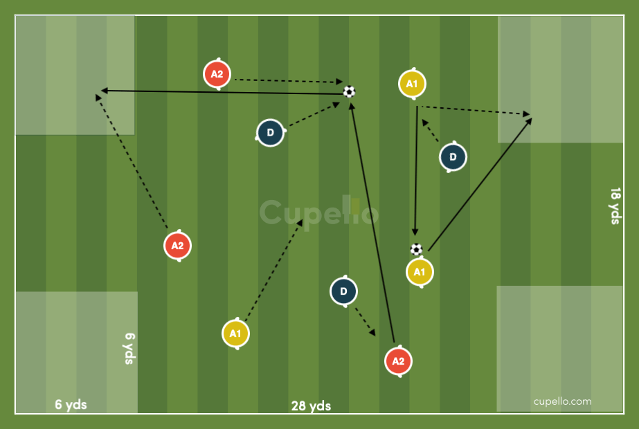 Movement Without the Ball