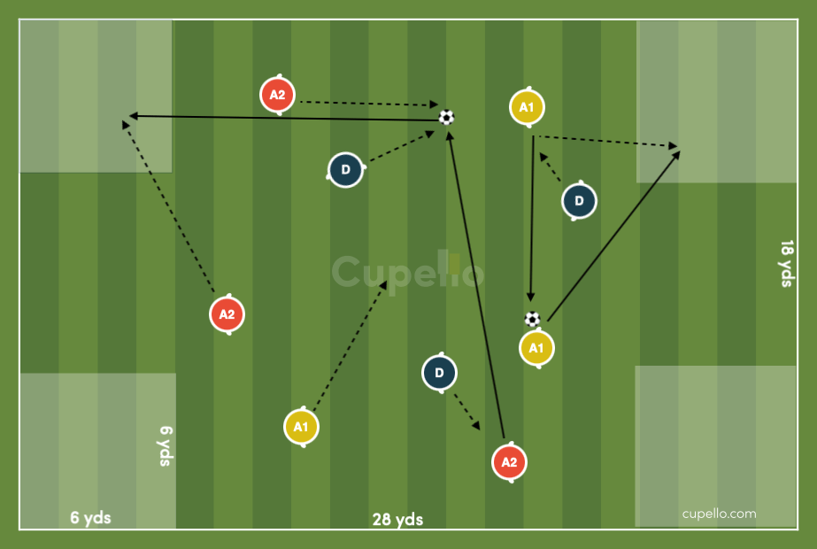 Soccer Drill Movement Without the Ball