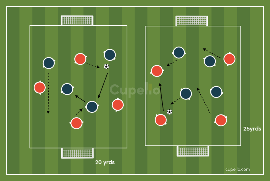 Christmas Cracker Soccer Drill