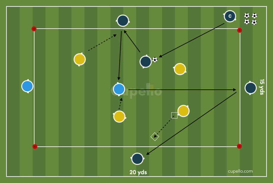 Soccer Drill 4v4+2 Positioning Game