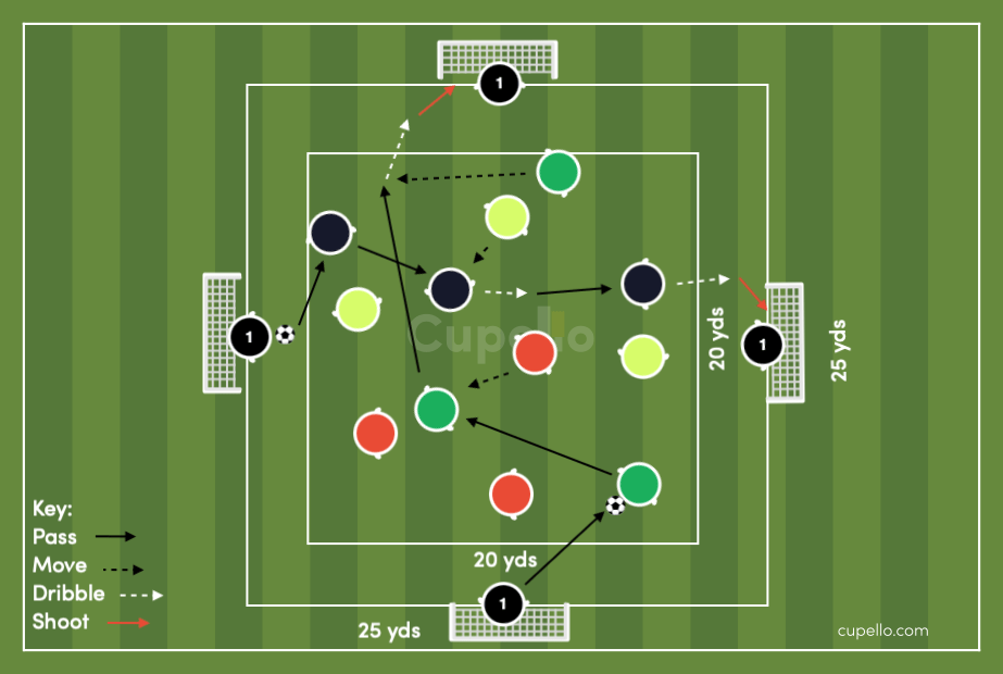 Soccer Dribbling Drills - Dribbling in a Crowd