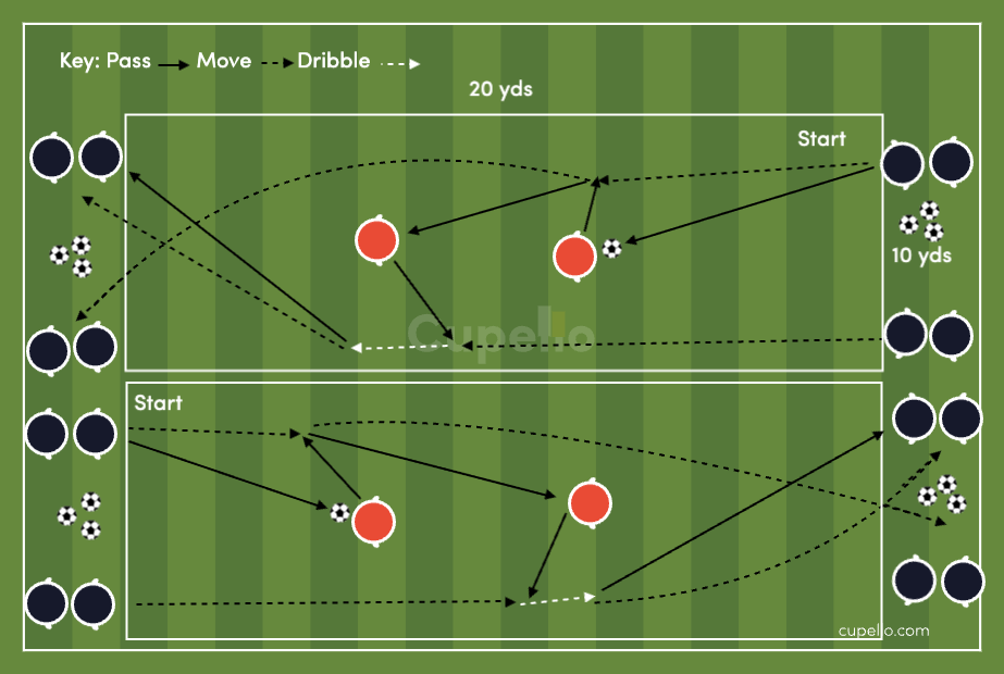 Erik ten Hag control and pass drill