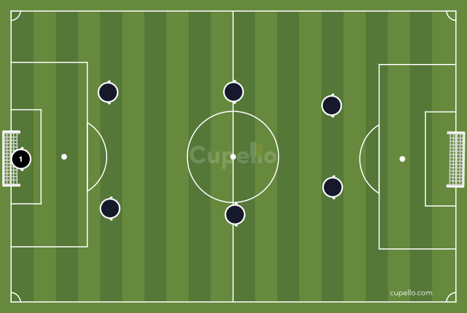 2-2-2 formation in soccer