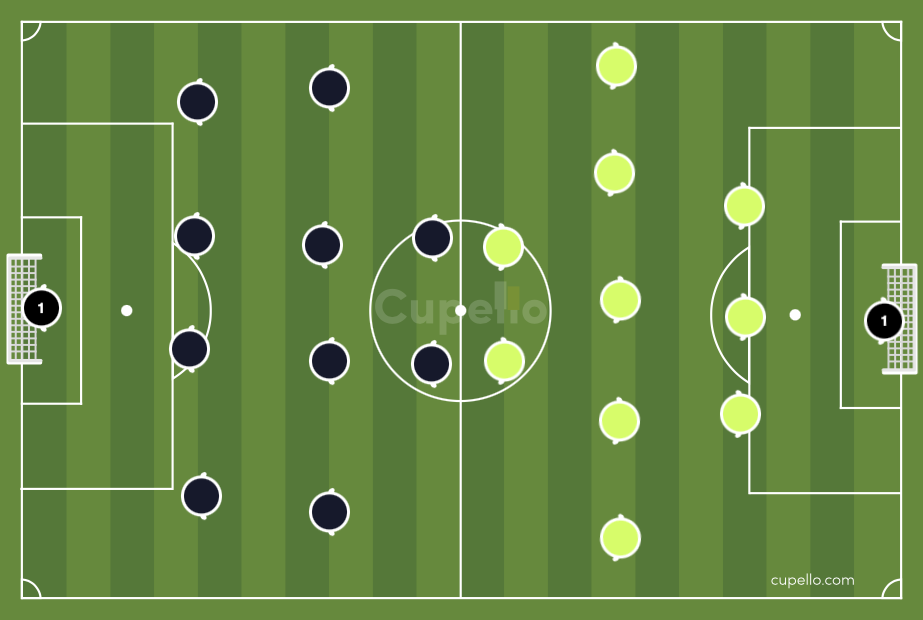 Defence Position in Soccer.png