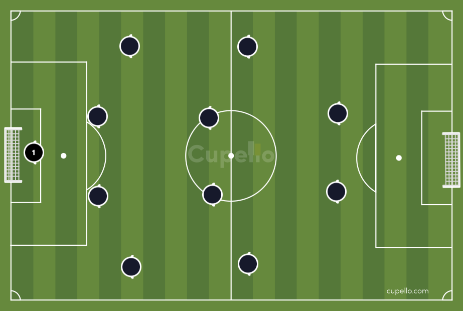 4-4-2 formation of soccer